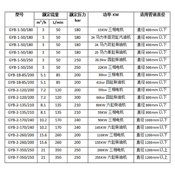 物业专用管道疏通机